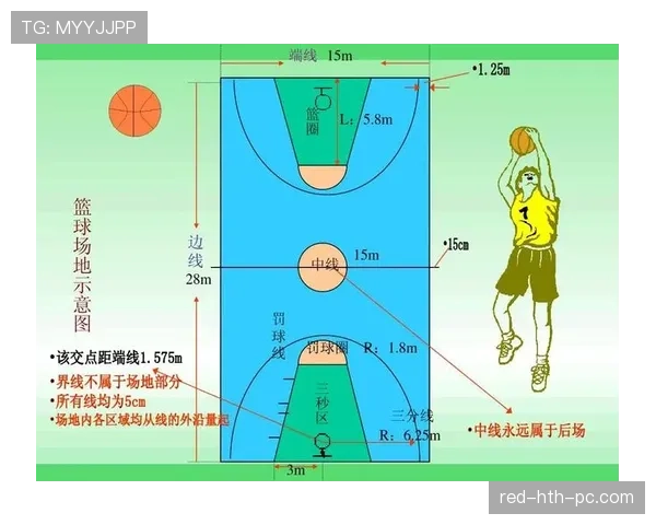 新手学篮球必懂：三秒区规则避免进攻违例的技巧详解