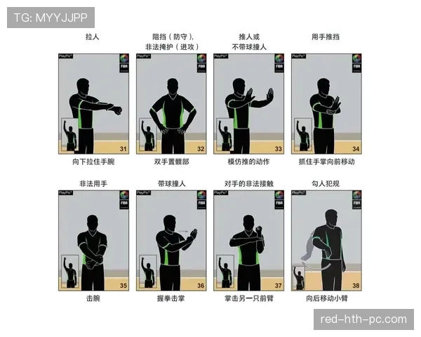 裁判手势规则详解：看懂篮球场上的无声指令