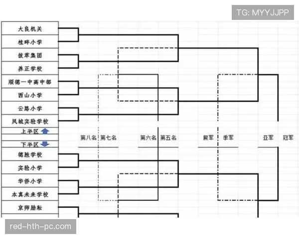 2026世界杯48队赛制规则详解：小组赛晋级与淘汰赛如何安排