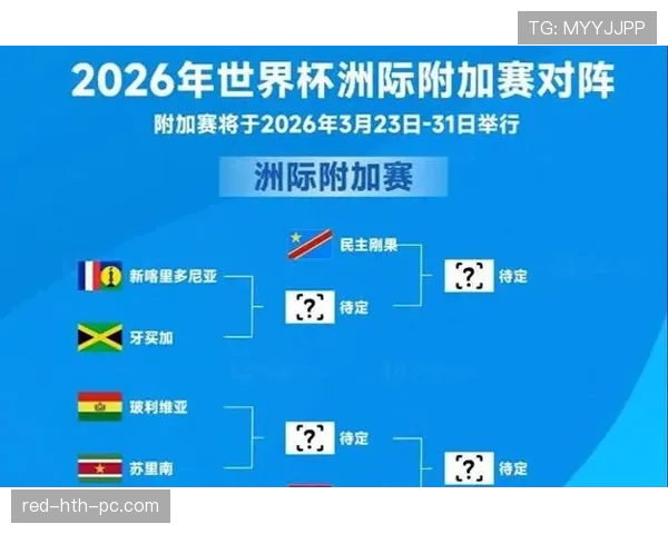 2026世界杯官方赛制出线规则 2026世界杯官方赛制出线规则