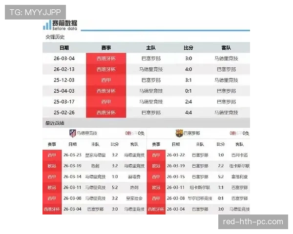 马竞争冠形势变化，西甲三强竞争局面趋于复杂