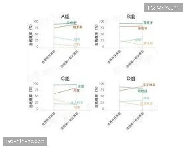 世界杯G组出线黑马最新预测 世界杯G组出线黑马最新预测
